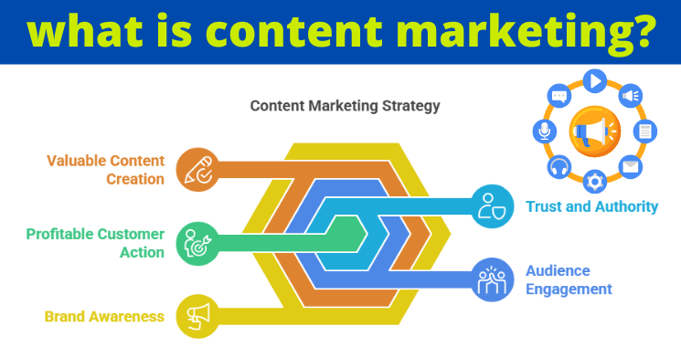 what is content marketing?