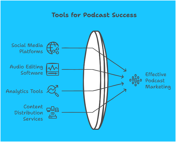 Free Podcast Content Marketing Tools You Can't Miss in 2025 - visual selection